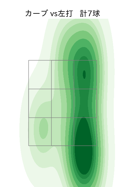 松葉 貴大 配球ヒートマップ(2024年8月)