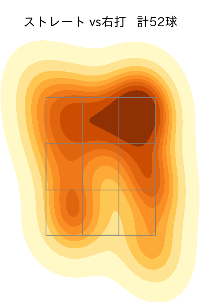 松葉 貴大 配球ヒートマップ(2024年8月)