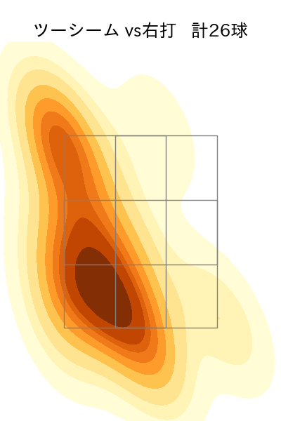 松葉 貴大 配球ヒートマップ(2024年8月)