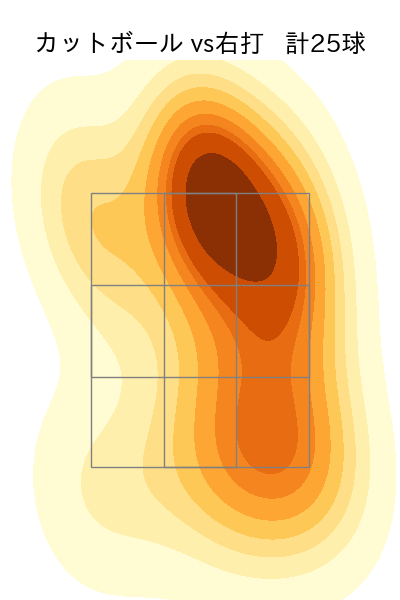 松葉 貴大 配球ヒートマップ(2024年8月)