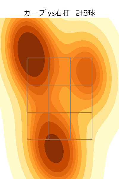 松葉 貴大 配球ヒートマップ(2024年8月)