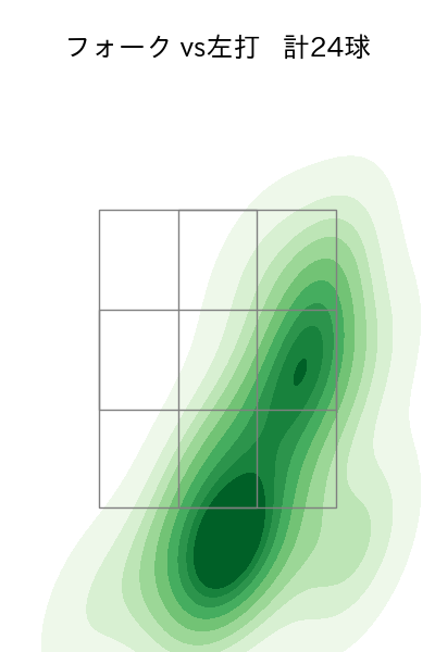 清水 達也 配球ヒートマップ(2024年8月)