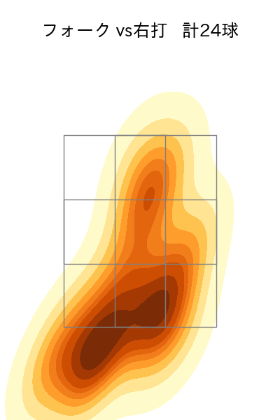 清水 達也 配球ヒートマップ(2024年8月)