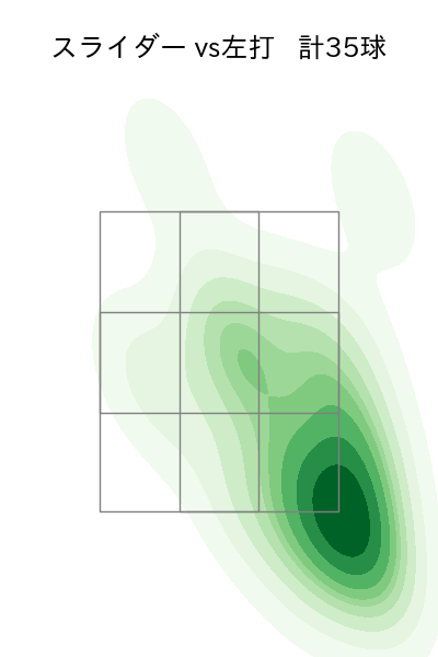 齋藤 綱記 配球ヒートマップ(2024年8月)