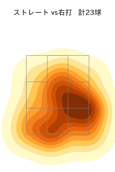 齋藤 綱記 配球ヒートマップ(2024年8月)