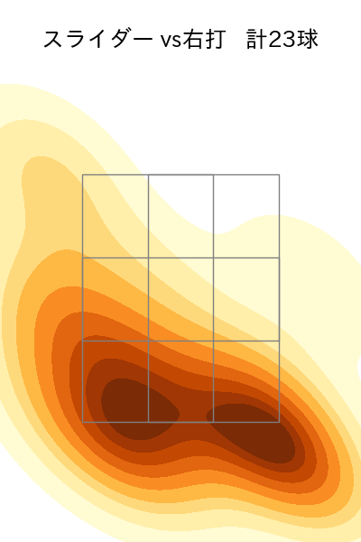 齋藤 綱記 配球ヒートマップ(2024年8月)