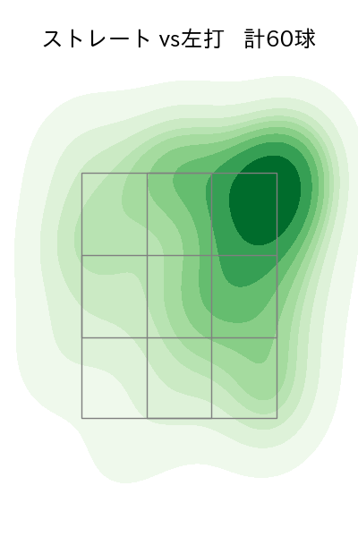 松木平 優太 配球ヒートマップ(2024年8月)