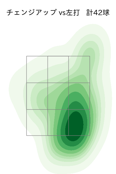 松木平 優太 配球ヒートマップ(2024年8月)