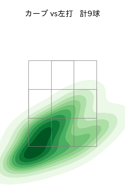 松木平 優太 配球ヒートマップ(2024年8月)