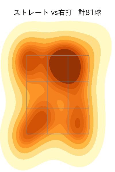 松木平 優太 配球ヒートマップ(2024年8月)
