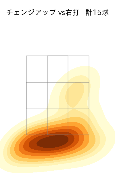 松木平 優太 配球ヒートマップ(2024年8月)