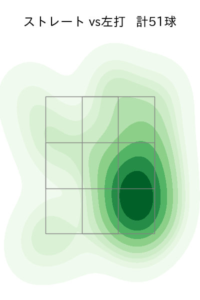 松山 晋也 配球ヒートマップ(2024年8月)
