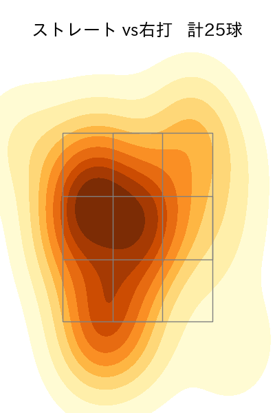松山 晋也 配球ヒートマップ(2024年8月)