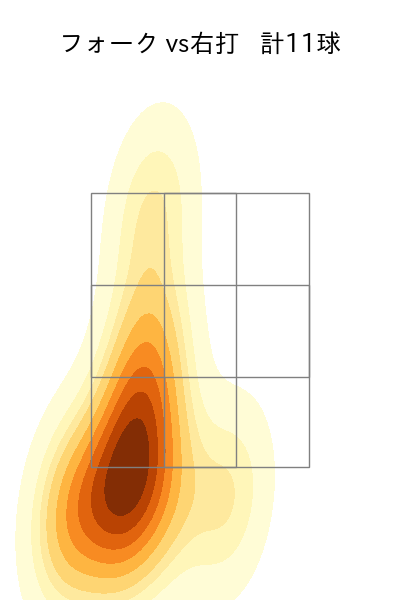 松山 晋也 配球ヒートマップ(2024年8月)