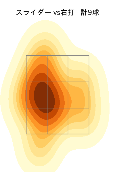 マルティネス 配球ヒートマップ(2024年8月)