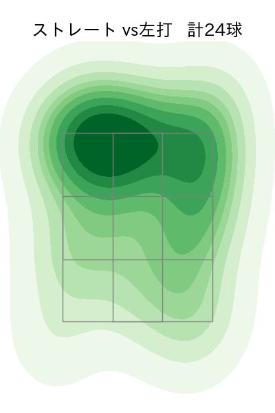 フェリス 配球ヒートマップ(2024年8月)