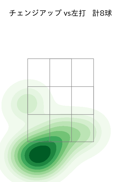 フェリス 配球ヒートマップ(2024年8月)
