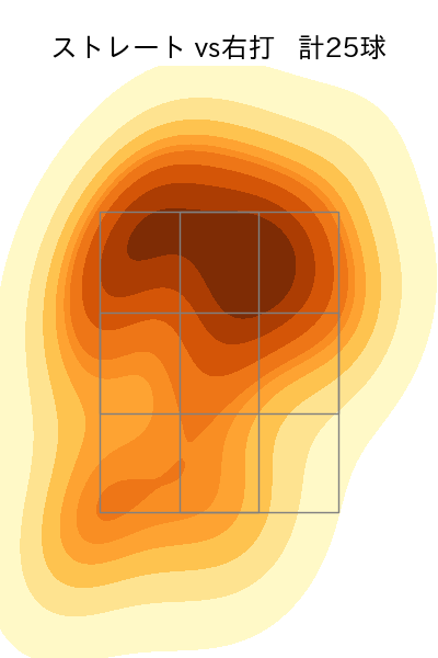 フェリス 配球ヒートマップ(2024年8月)