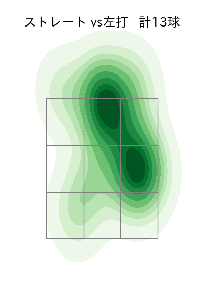小笠原 慎之介 配球ヒートマップ(2024年10月)