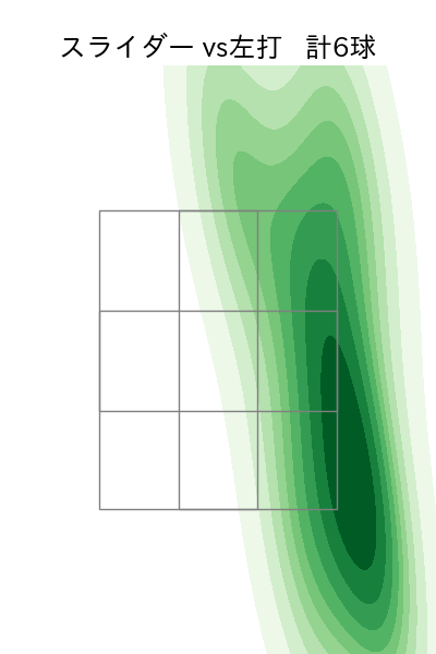 小笠原 慎之介 配球ヒートマップ(2024年10月)