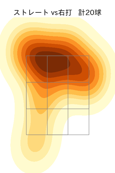 小笠原 慎之介 配球ヒートマップ(2024年10月)