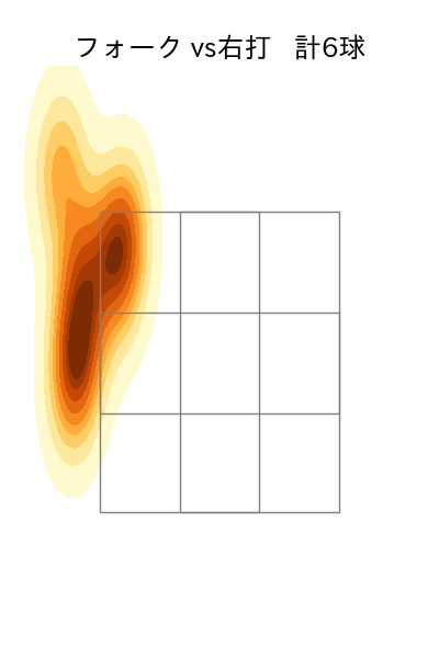 小笠原 慎之介 配球ヒートマップ(2024年10月)