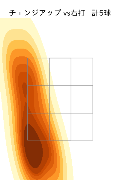 小笠原 慎之介 配球ヒートマップ(2024年10月)