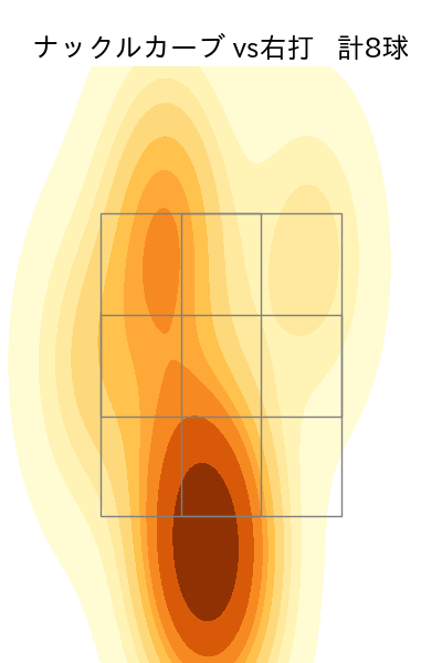 小笠原 慎之介 配球ヒートマップ(2024年10月)