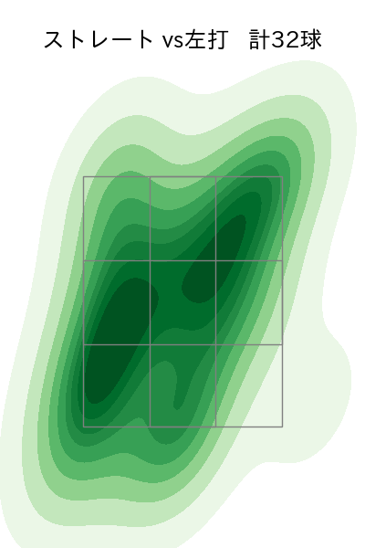 梅津 晃大 配球ヒートマップ(2024年10月)
