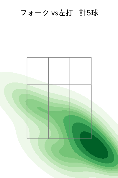 梅津 晃大 配球ヒートマップ(2024年10月)