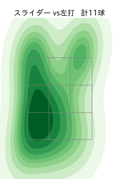 梅津 晃大 配球ヒートマップ(2024年10月)