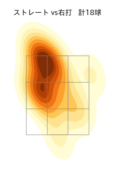 梅津 晃大 配球ヒートマップ(2024年10月)
