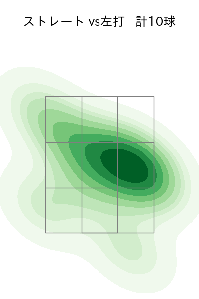 福谷 浩司 配球ヒートマップ(2024年10月)