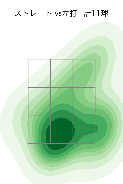 齋藤 綱記 配球ヒートマップ(2024年10月)