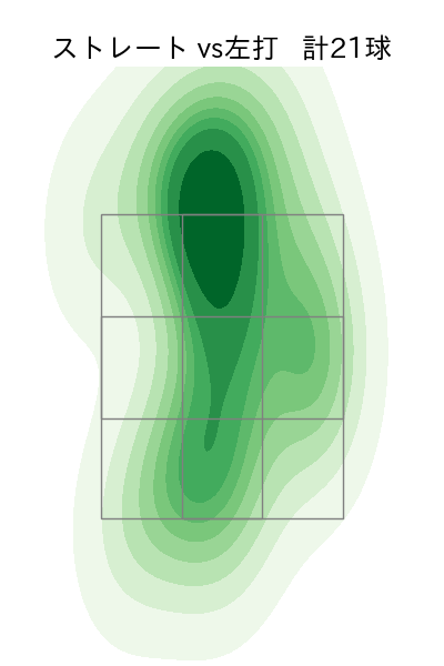 松木平 優太 配球ヒートマップ(2024年10月)