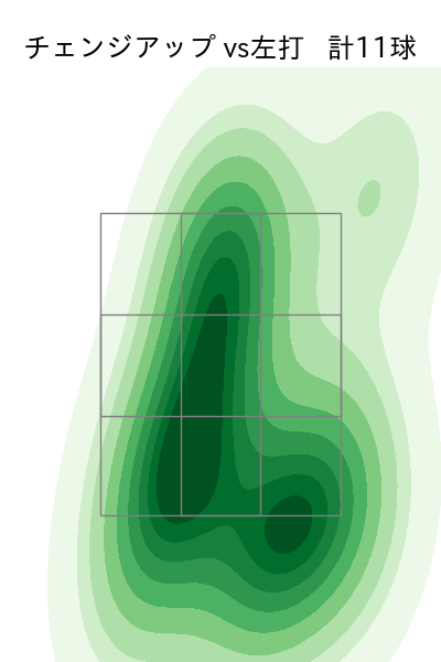 松木平 優太 配球ヒートマップ(2024年10月)