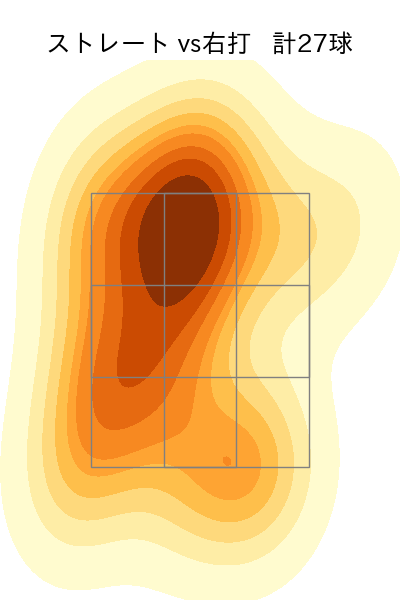 松木平 優太 配球ヒートマップ(2024年10月)