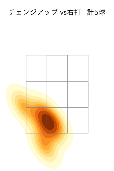 松木平 優太 配球ヒートマップ(2024年10月)