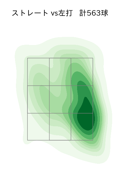 小笠原 慎之介 配球ヒートマップ(2024年rs月)