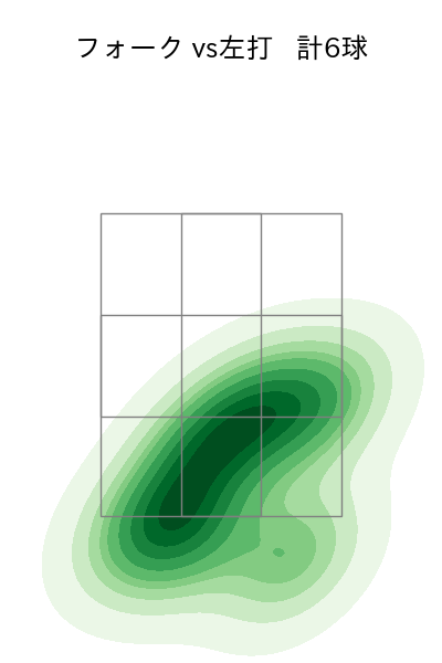 小笠原 慎之介 配球ヒートマップ(2024年rs月)