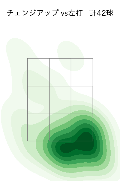 小笠原 慎之介 配球ヒートマップ(2024年rs月)