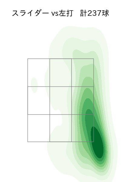 小笠原 慎之介 配球ヒートマップ(2024年rs月)