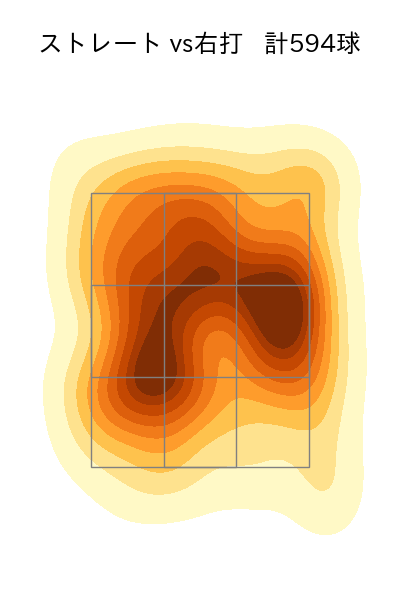 小笠原 慎之介 配球ヒートマップ(2024年rs月)