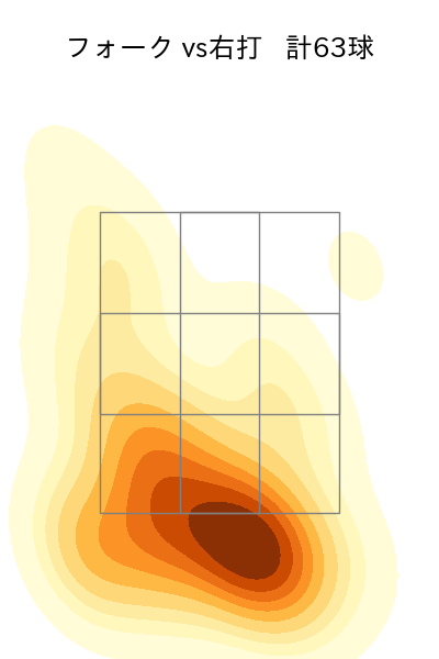 小笠原 慎之介 配球ヒートマップ(2024年rs月)