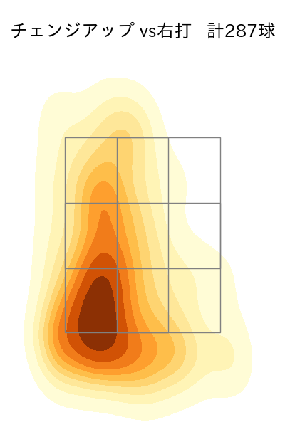小笠原 慎之介 配球ヒートマップ(2024年rs月)