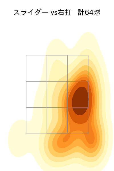 小笠原 慎之介 配球ヒートマップ(2024年rs月)
