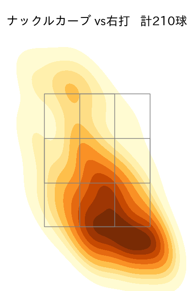 小笠原 慎之介 配球ヒートマップ(2024年rs月)