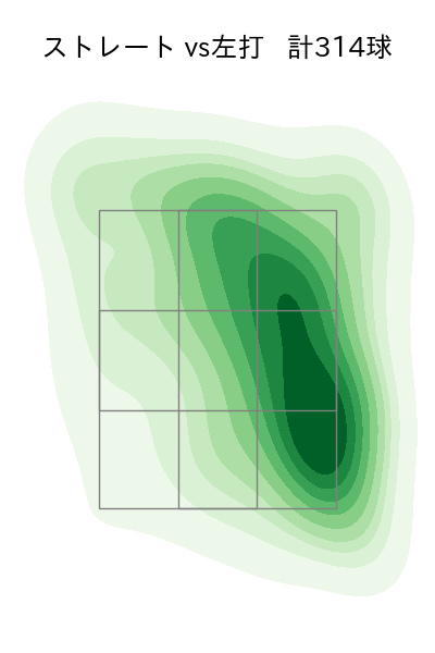 橋本 侑樹 配球ヒートマップ(2024年rs月)