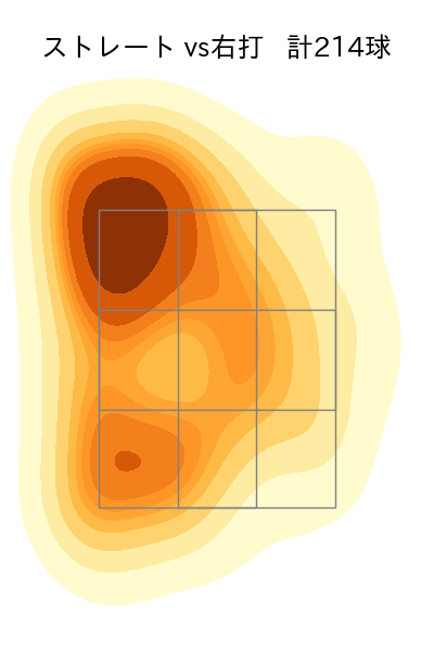 橋本 侑樹 配球ヒートマップ(2024年rs月)
