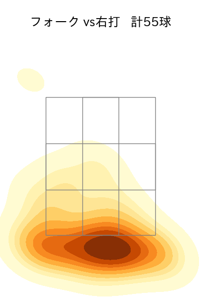 橋本 侑樹 配球ヒートマップ(2024年rs月)
